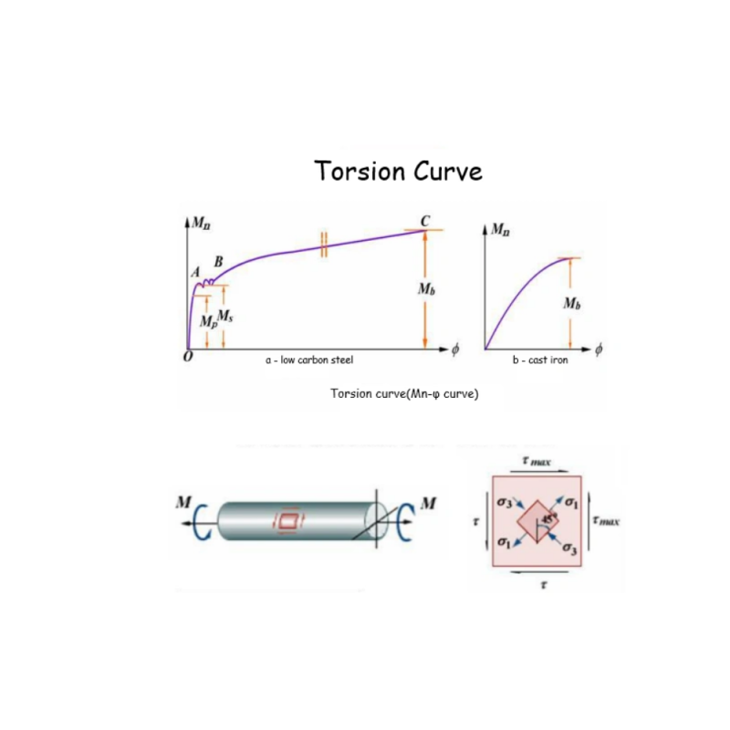 Máy Kiểm Tra Mô-men Xoắn NWS